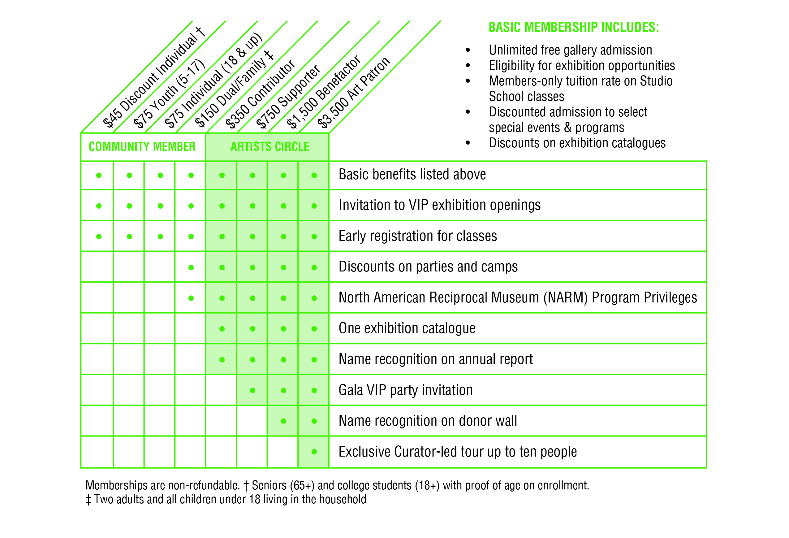 Membership Benefits Chart 7.1.26